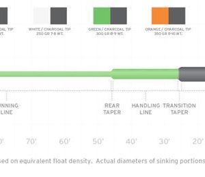 SA Sonar Sink 25 Cold